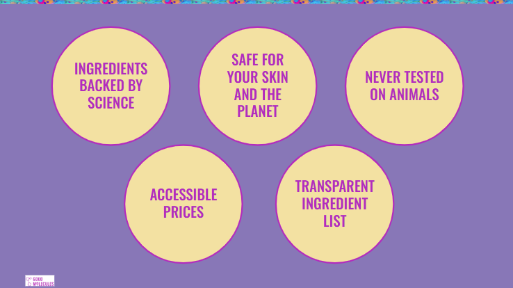 Good Molecules slide: brand values